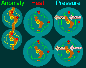 One possible form of anomaly