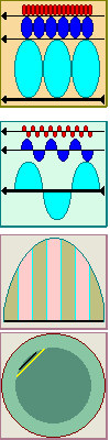 Packing principle in sound pulses.