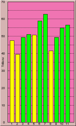 Finances 2001-2011